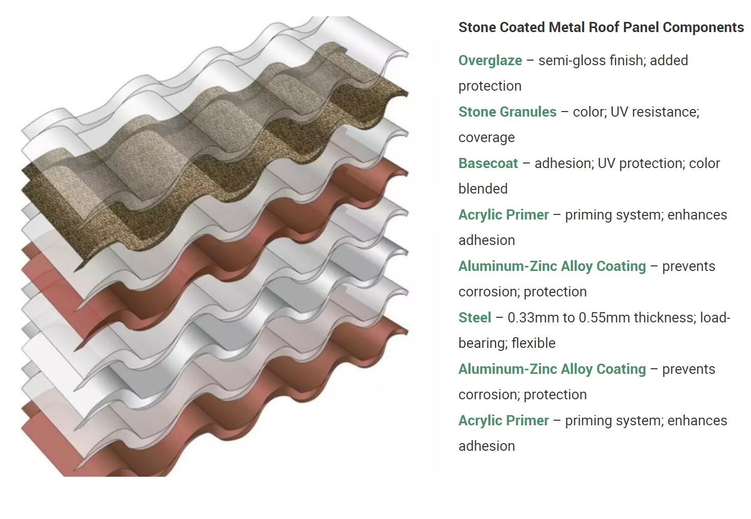 The Advantages of Stone Coated Metal Roofing Tiles