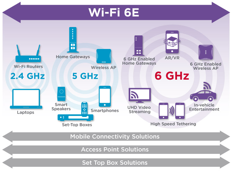 What is Wi-Fi 6E