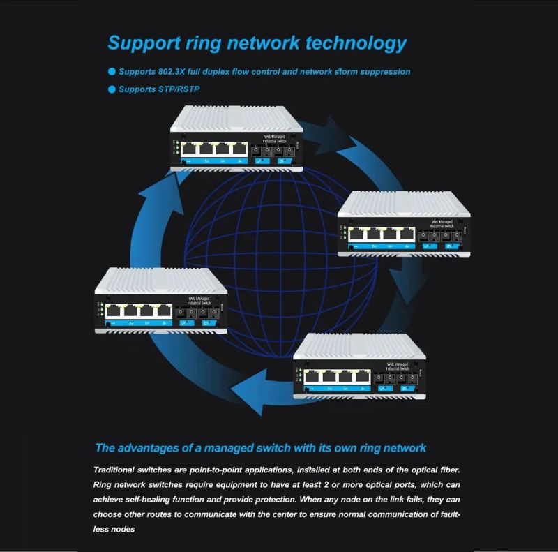 CF FIBERLINK take you to understand the industrial ring network switch solutions!