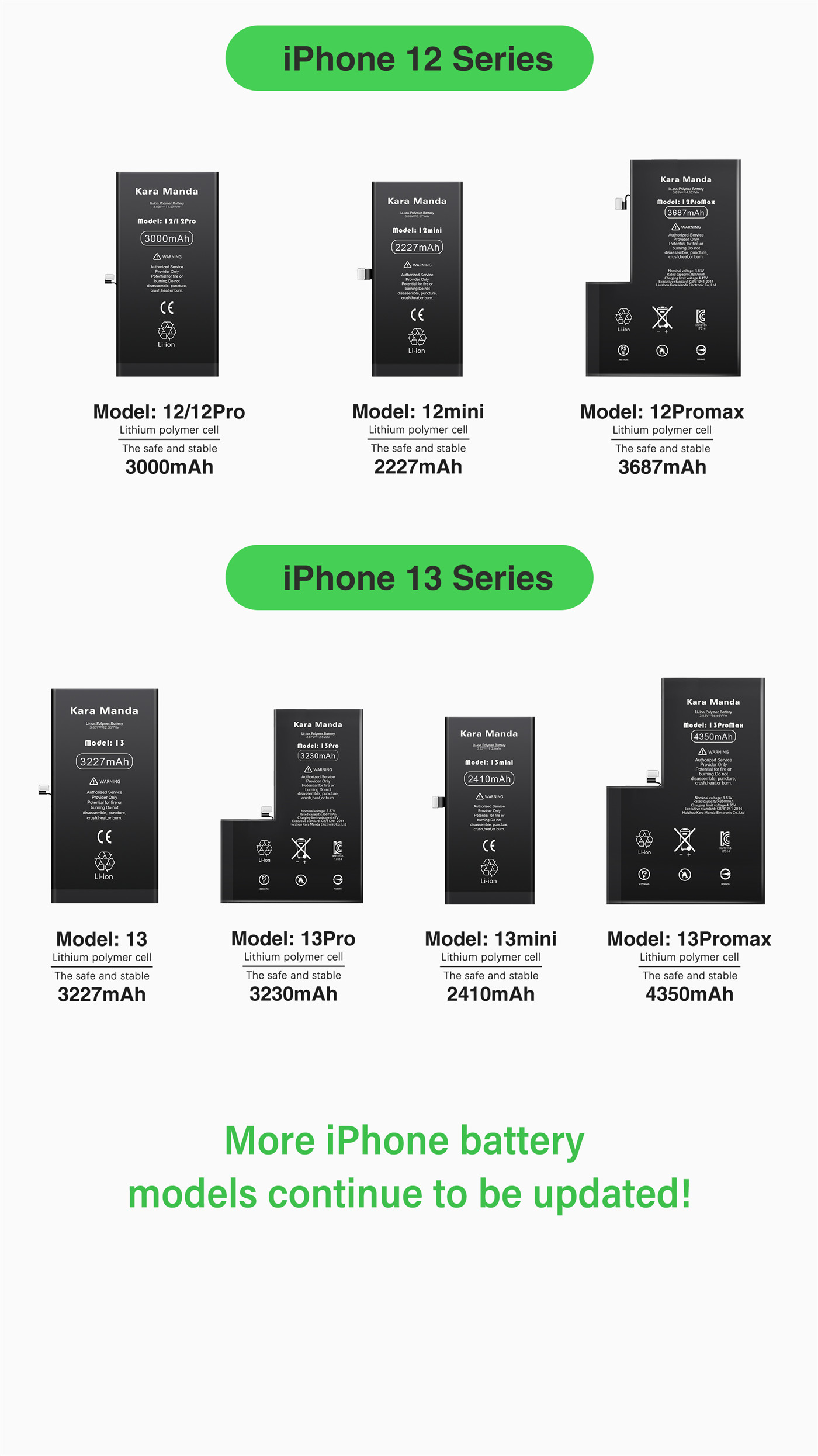 iPhone battery mAh list: Power capacity for every model - 9to5Mac