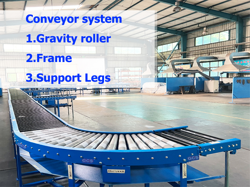 Roller Conveyors: ປະເພດ, ຄໍາຮ້ອງສະຫມັກ, ຜົນປະໂຫຍດ, ແລະການອອກແບບ