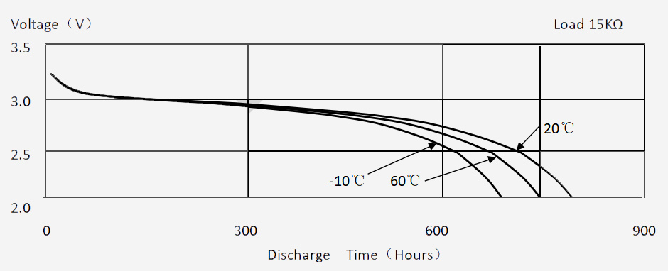 Discharge-characteristics-on-load1