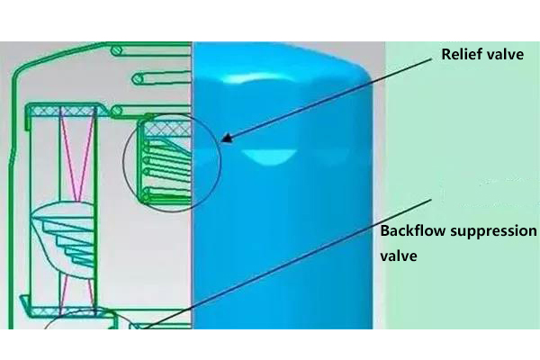 Analysis of the structure of truck oil filter
