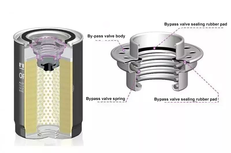 Important components of oil filter