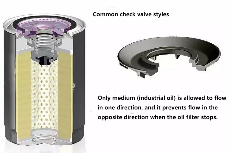 Why doesn’t diesel filter need bypass valve, but machine filter needs, what’s the difference?