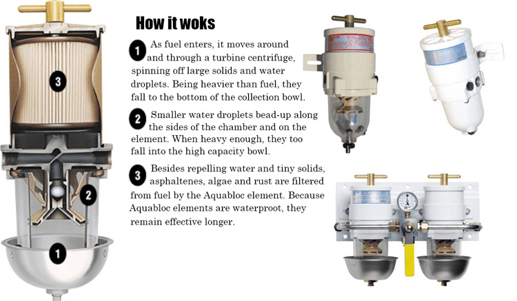 How much do you know about fuel water separator filters?