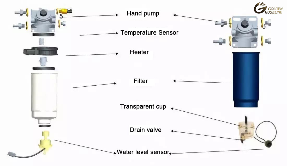 The role of oil-water separation in diesel filter