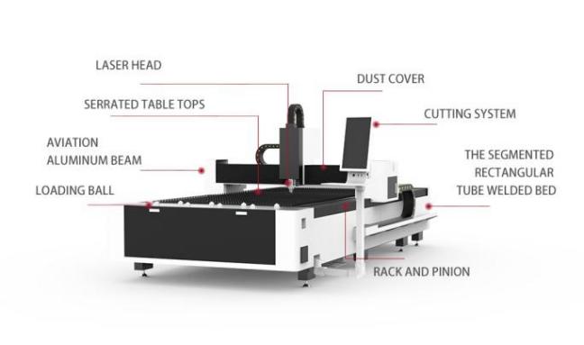 Do you know laser cutting machine?