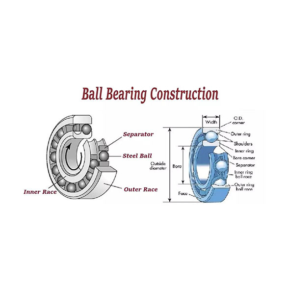 What is a Bearing?