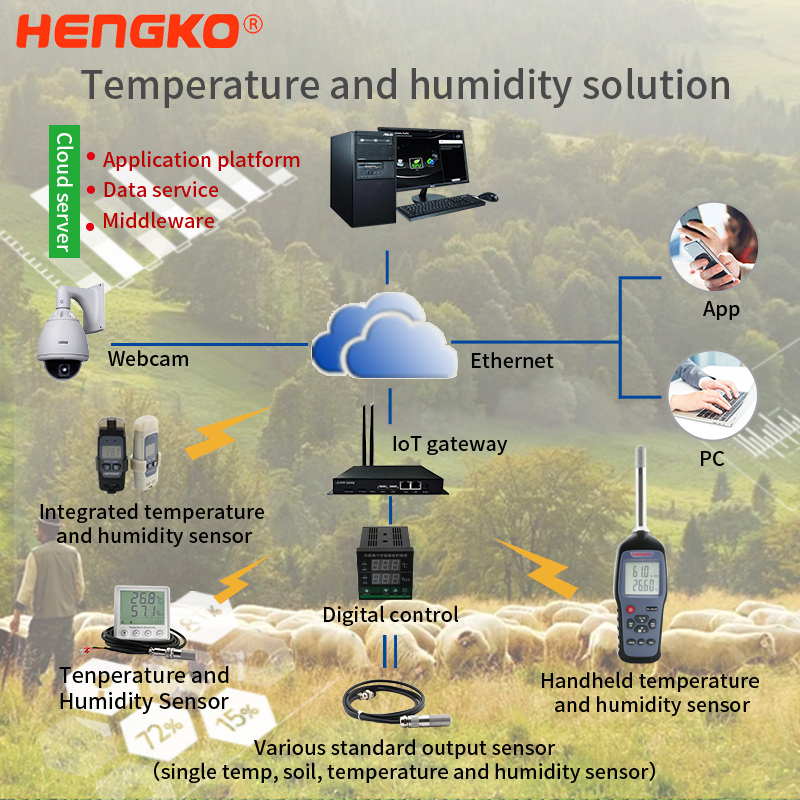 HENGKO তাপমাত্রা এবং আর্দ্রতা IOT মনিটরিং সিস্টেম- ডিজিটাল কৃষি এবং গ্রামীণ এলাকার উন্নয়ন সহজতর