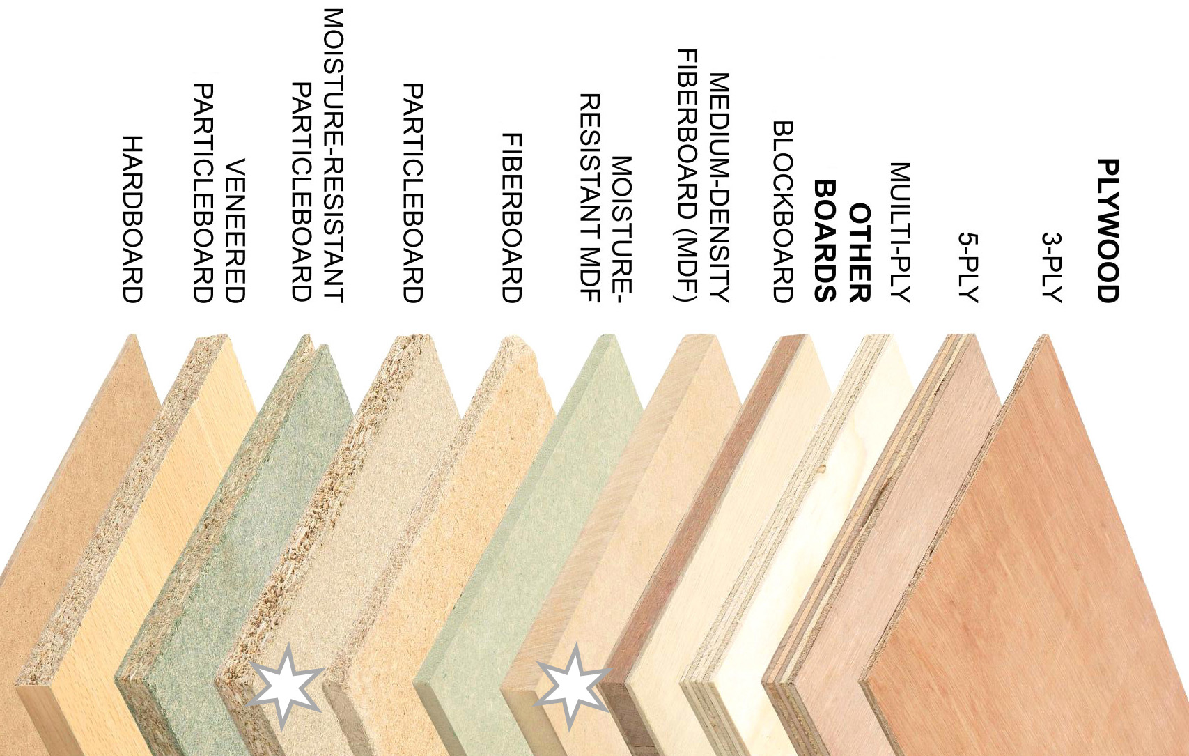 how to choose wood-based boards for furniture design