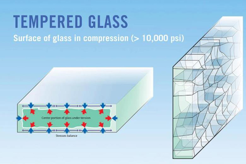 זכוכית מחוסמת VS זכוכית מחוזקת בחום VS זכוכית מחוסמת מלאה