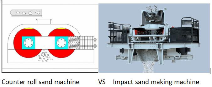 Counter roll sand machine  VS  Impact sand making machine ?