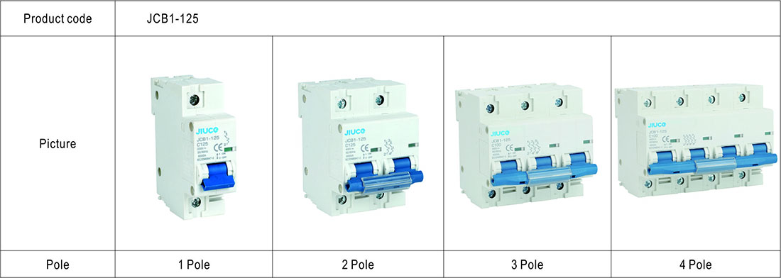 Socomec modular Midget and CC fuse holders aid completion of overcurrent protection circuits