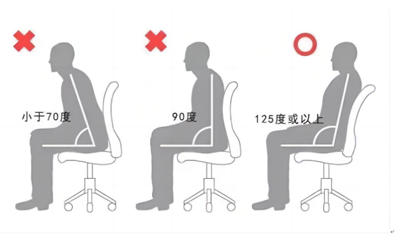 Análise da posición sentada na oficina