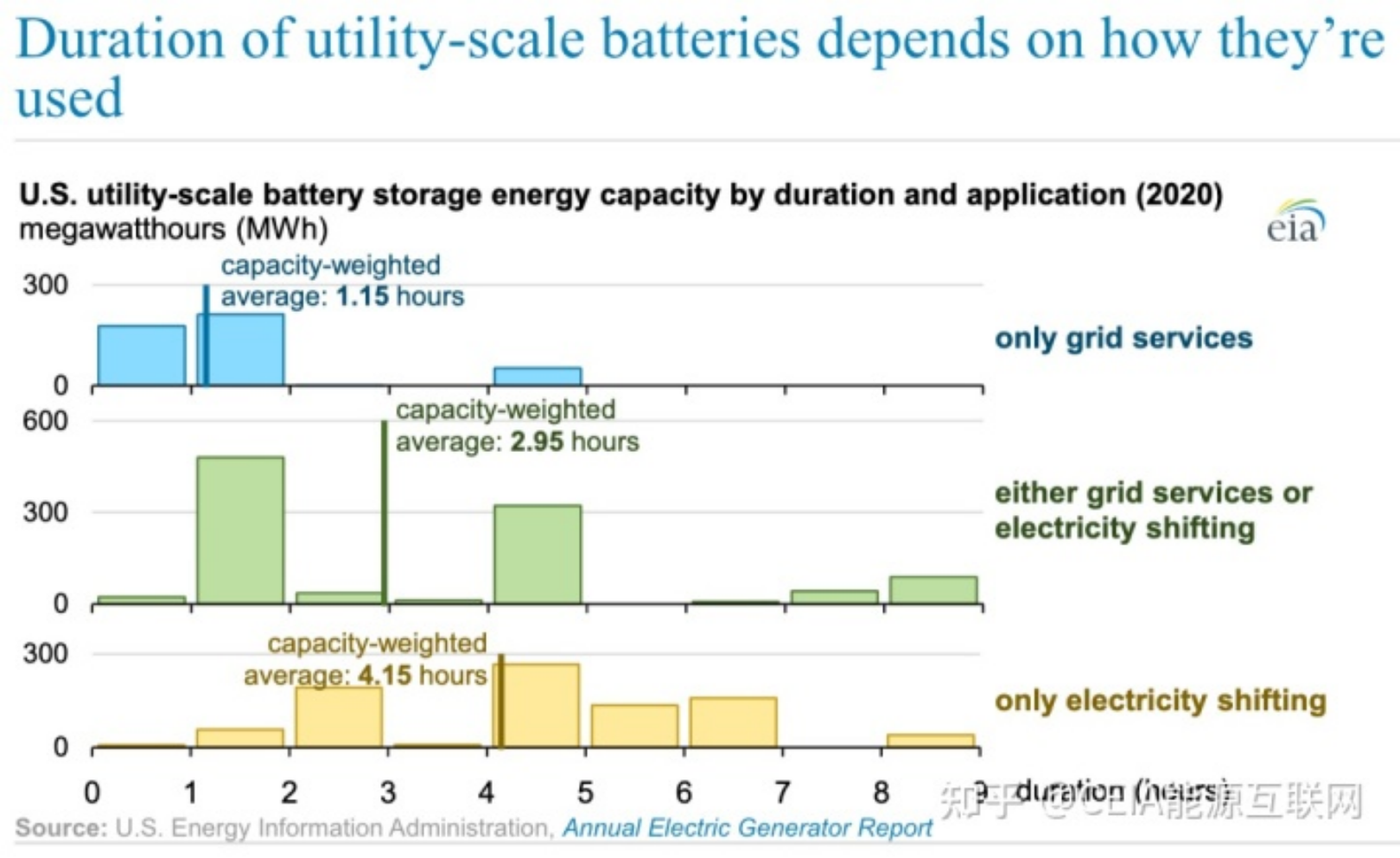Vad är användningen av energilagringsbatterier i USA i allmän skala?