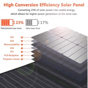 Panell fotovoltaic d'energia renovable de 150 watts Fightpower SPF-150W