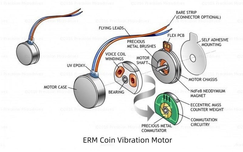 Ang pagkakaiba sa pagitan ng ERM vibration motor at LRA vibration motor
