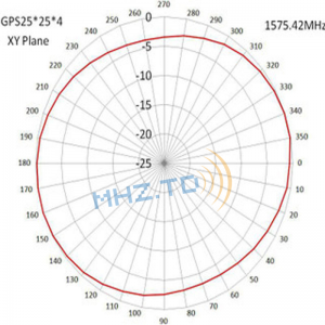 4G LTE GPS Combo Dual Band Antena 698-960/1710-2700MHz Puck 2.5dBi RG174 3M nyaya kwa SMA-kiume