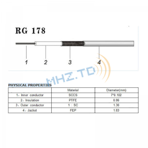 Правоаголен MMCX машки до RP-SMA женски RG178 коаксијален RF кабел