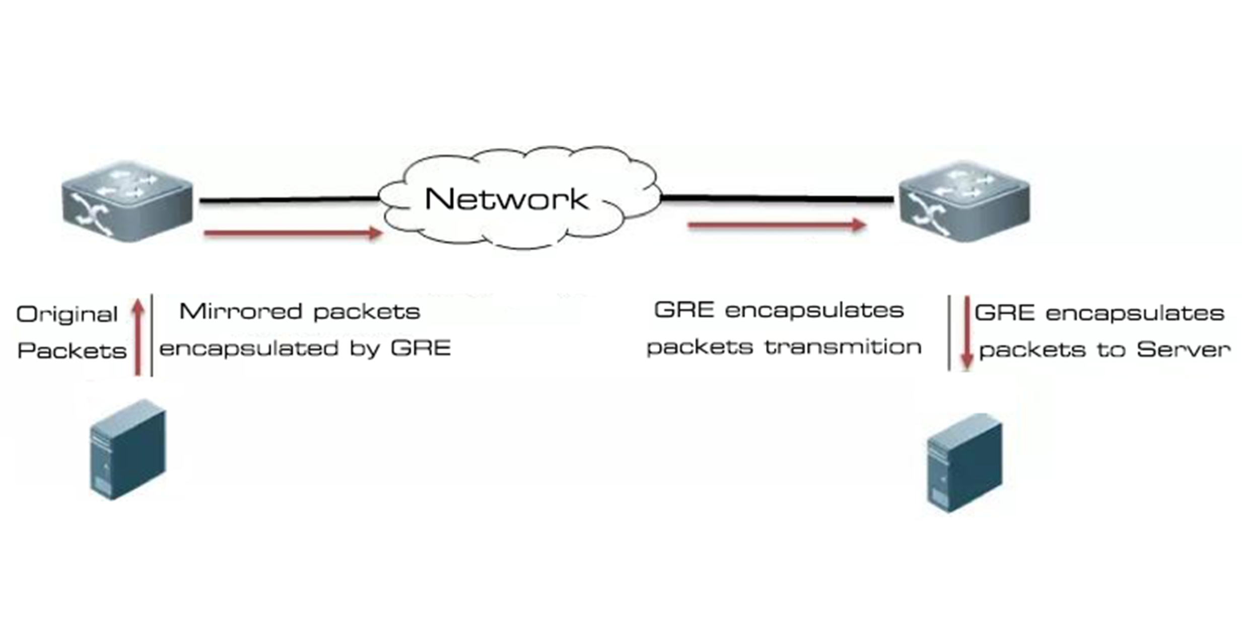 การมองเห็นเครือข่าย ERSPAN อดีตและปัจจุบันของ Mylinking™