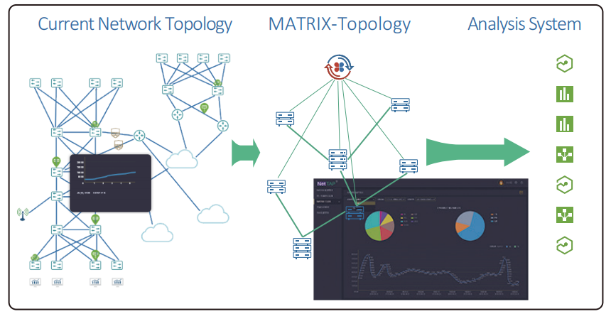 Aplikasyon rezo Pake Broker nan Matrix-SDN (Software Defined Network)