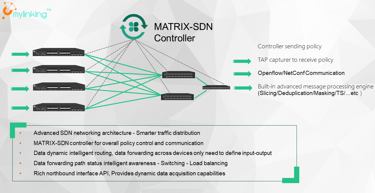 Kas ir tīkla pakešu brokera un tīkla pieskāriena Mylinking Matrix-SDN trafika datu kontroles risinājums?