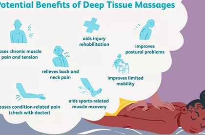 What is deep tissue massage?