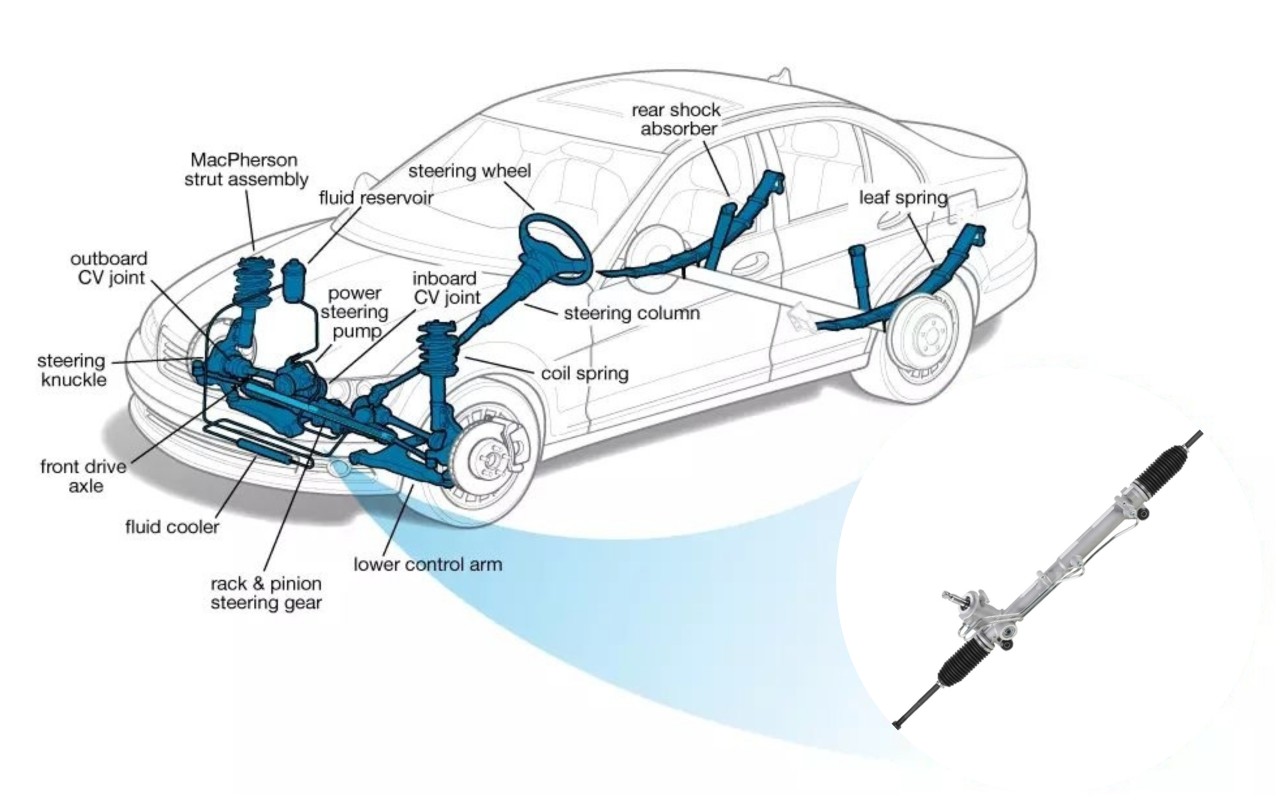 How Do You Know If Your Steering Rack Is Wrong ?