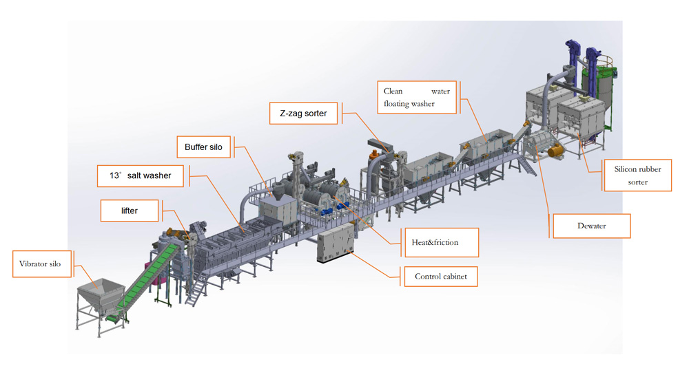 Polykar expands recycling capacities in North America - RECYCLING magazine