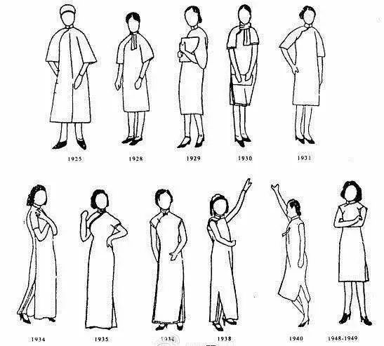 Cheongsam quality requirements, inspection methods and judgment rules