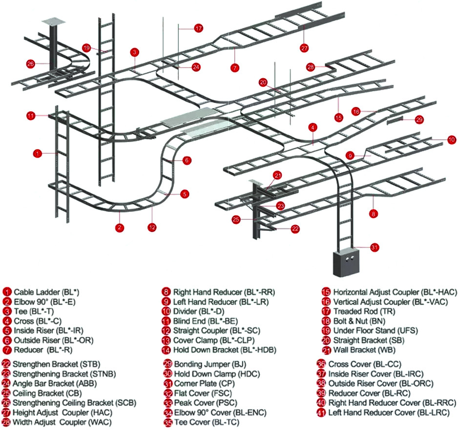 FRP Cable Tray Market Revenue Analysis, Drivers and Future Growth Potential 2027  - Benzinga