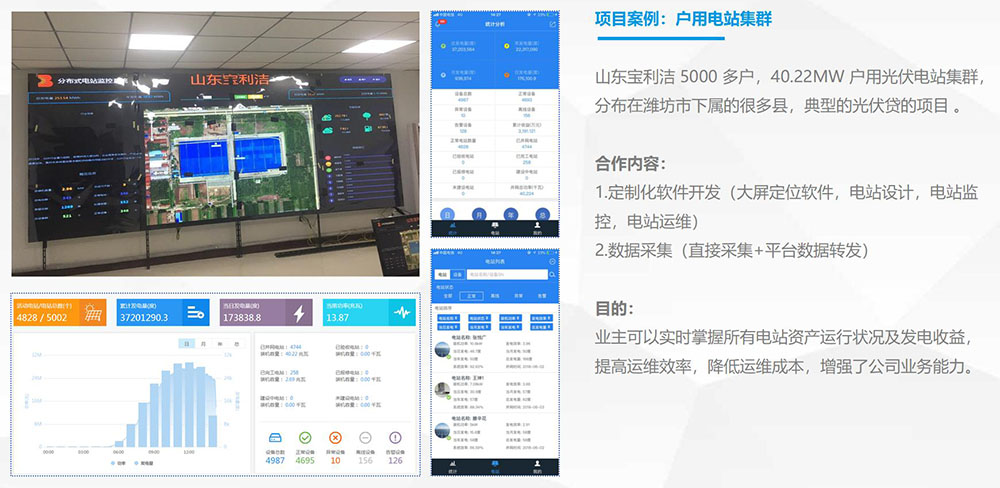 Platforma zarządzania obsługą i konserwacją domowego systemu FOTOWOLTAICZNEGO w Shandong