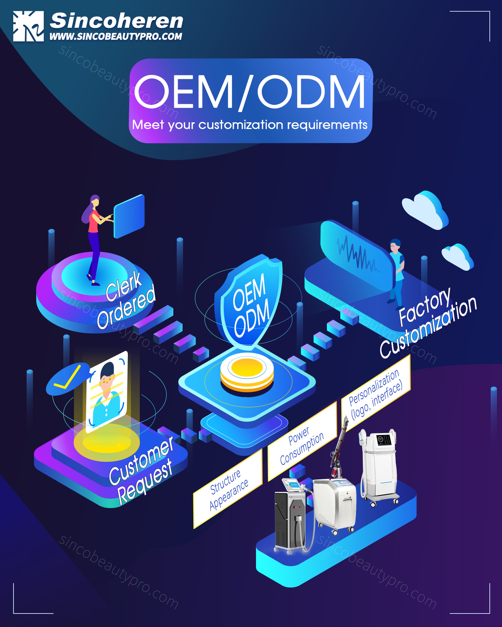 Product Services – ODM&OEM
