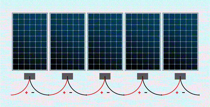 Er det bedre at tilslutte solpaneler i serie eller parallelt?