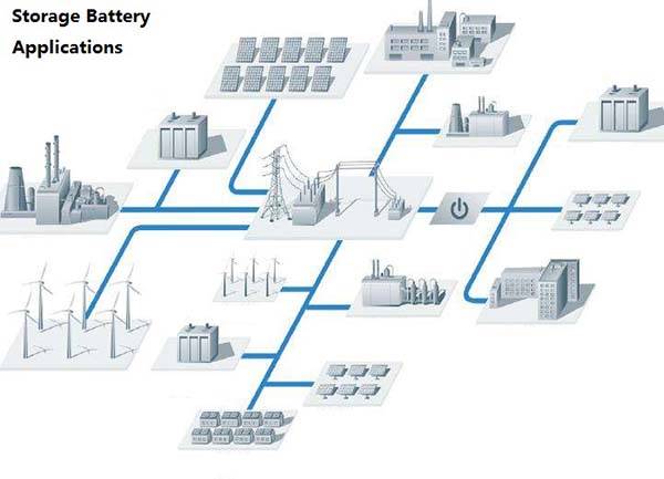Les batteries de stockage d’énergie ouvriront la voie à de nouvelles opportunités de développement