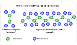 The properties of poly (PTFE) in compression – Introduction