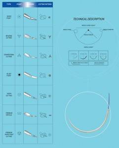 taula de mida de l'agulla de sutura Agulla de sutura