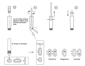 Rýchla testovacia kazeta SARS-CoV-2 s antigénom
