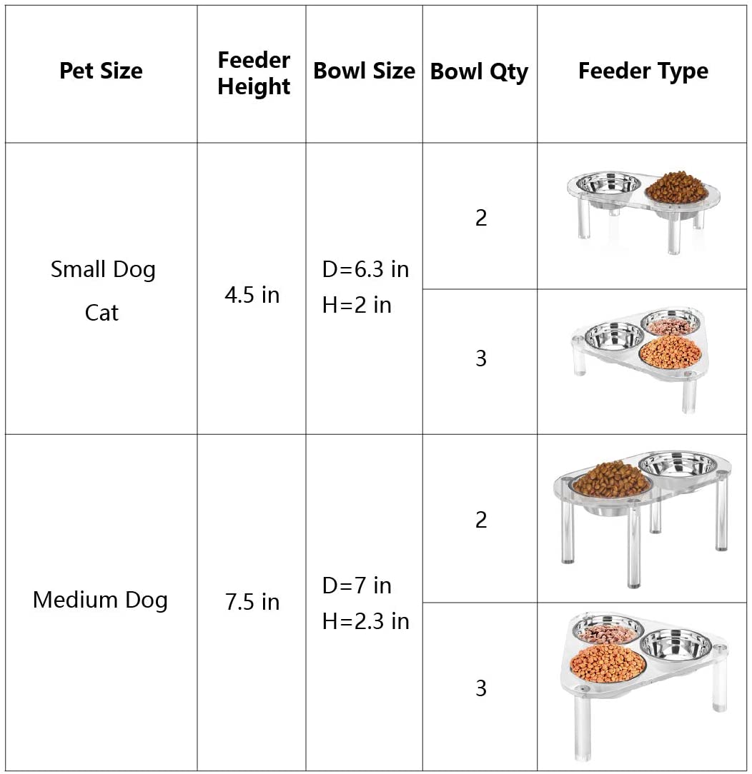 TCH מוגבה קערות לכלב חתול שקוף אקריליק מזין חיות מחמד מוגבה עם 2 כלים למזון ומים בגובה 7 אינץ' (2 קערות בינוניות)
