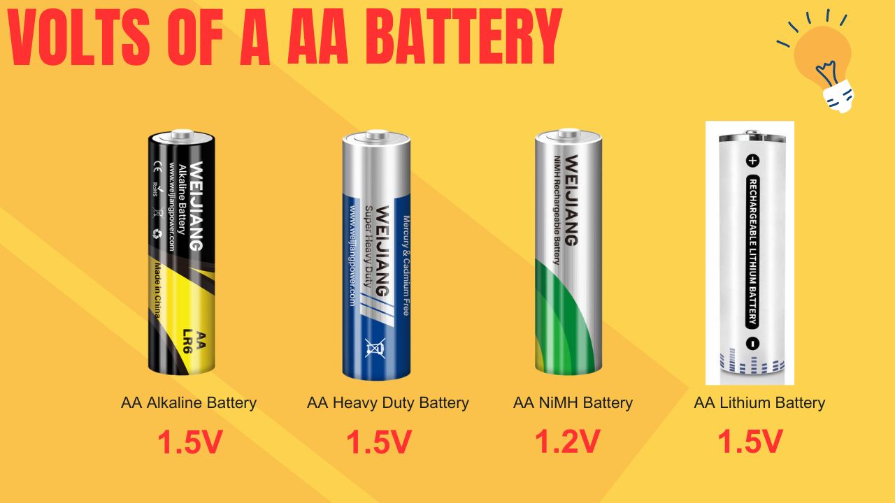 How Many Volts is a AA Battery? Unraveling the Power Inside a Small Battery | WEIJIANG