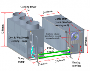 Recipiente de refrixeración hidráulica líquida Bitmain Antspace HK3