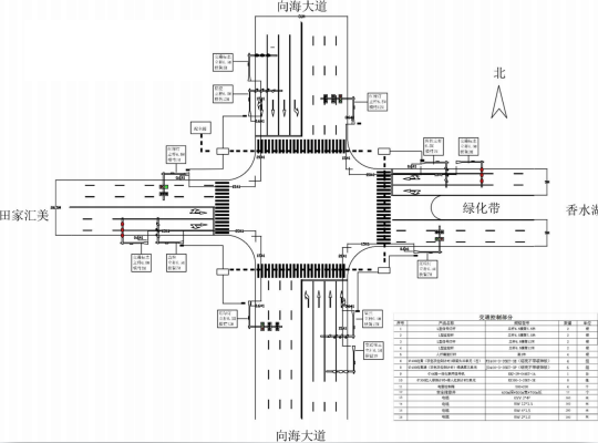 Immagine CAD per l'attraversamento