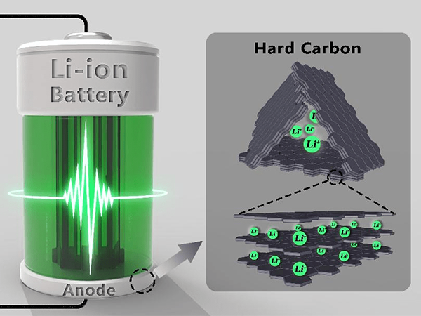 Quali sono i parametri prestazionali delle batterie al litio soft pack?