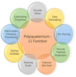 I-Polyquaternium-11