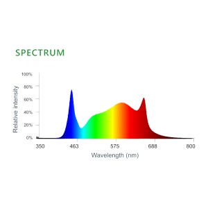 Aikogrow 1000 watt Full Spectrum UV IR Yields 4.2g/w 4×6 LED Grow Light for Marijuana