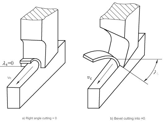 Fine-tuning Tool Geometry para sa Precision Cuts |Na-explore ang Mga Praktikal na Sitwasyon sa Machining