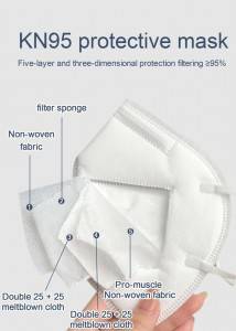 FDA CE ISO NOR Approved FFP2 N95 Face Mask Breathable Protective Dust Hot Sale Products PFE 95% Medical Disposable Face Mask