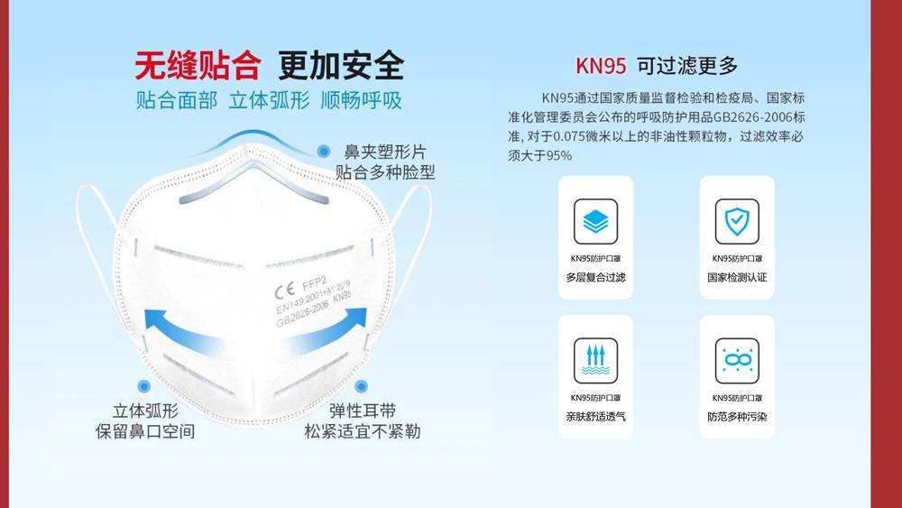 Nonwoven KN95 hopfällbar halvansiktsmask för engångsbruk för egen användning