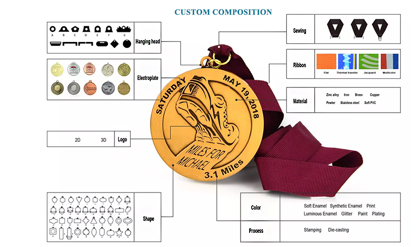Notes for customizing medal badges